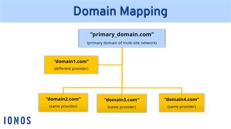 Domain mapping - May 10, 2021 · Multisite Domain Mapping is a great way to manage all your WordPress websites from a single installation. 🗂 Learn how to set it up. 👉 Subscribe: https://w... 